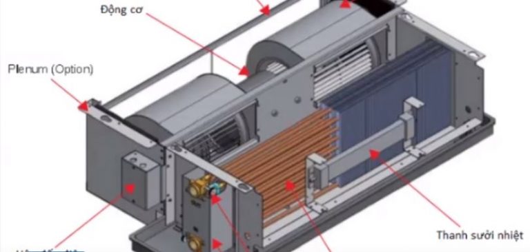 FCU Là Gì? Cấu Tạo Và Nguyên Lý Hoạt Động - CHILLER.vn